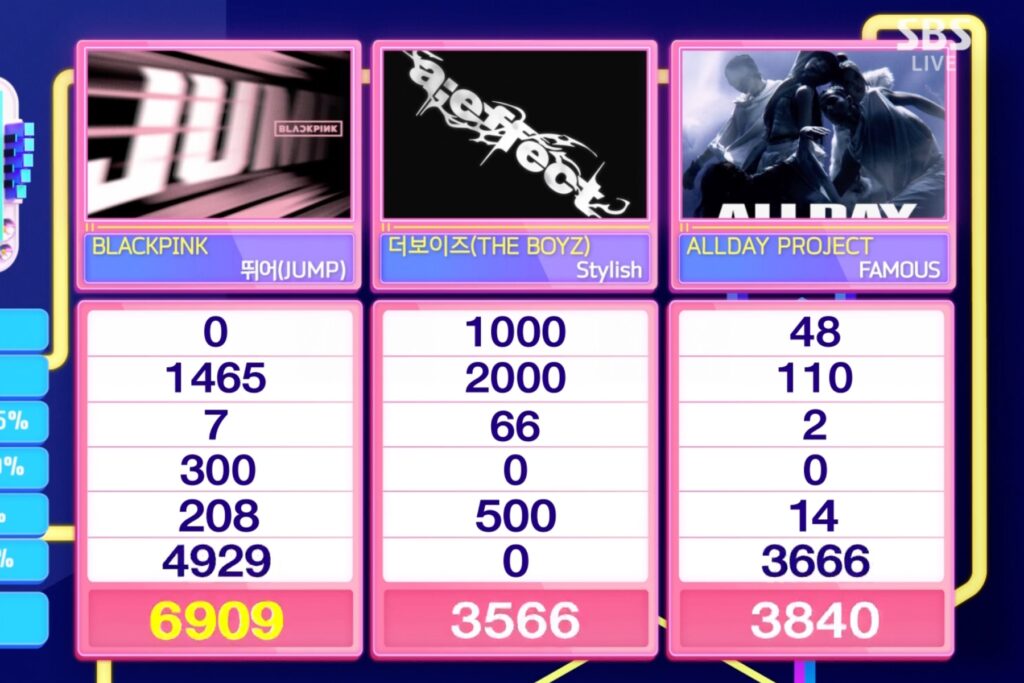 ASSISTA: Blackpink conquista a 7ª vitória para “Jump” em “Inkigayo”; Performances de Kiiikiii, Evnne e mais ASSISTA: Blackpink conquista a 7ª vitória para “Jump” em “Inkigayo”; Performances de Kiiikiii, Evnne e mais